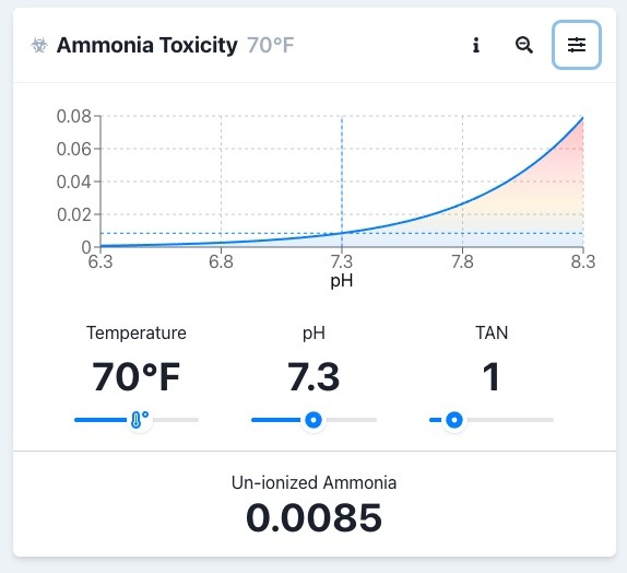 Ammonia Toxicity Chart