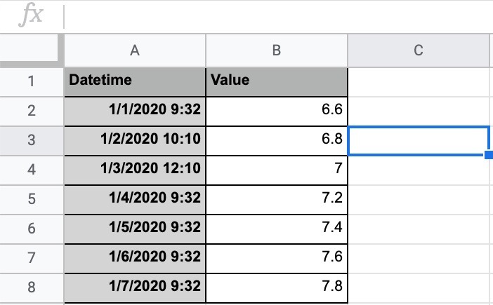 Example pH records